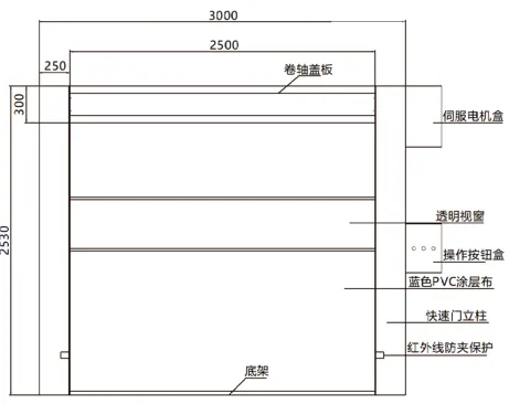 Скоростные рулонные ворота - Изображение 2