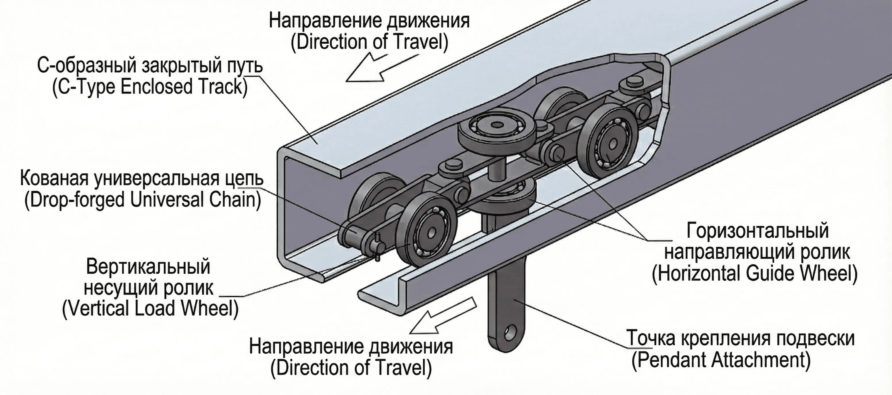 Комплектующие конвейера