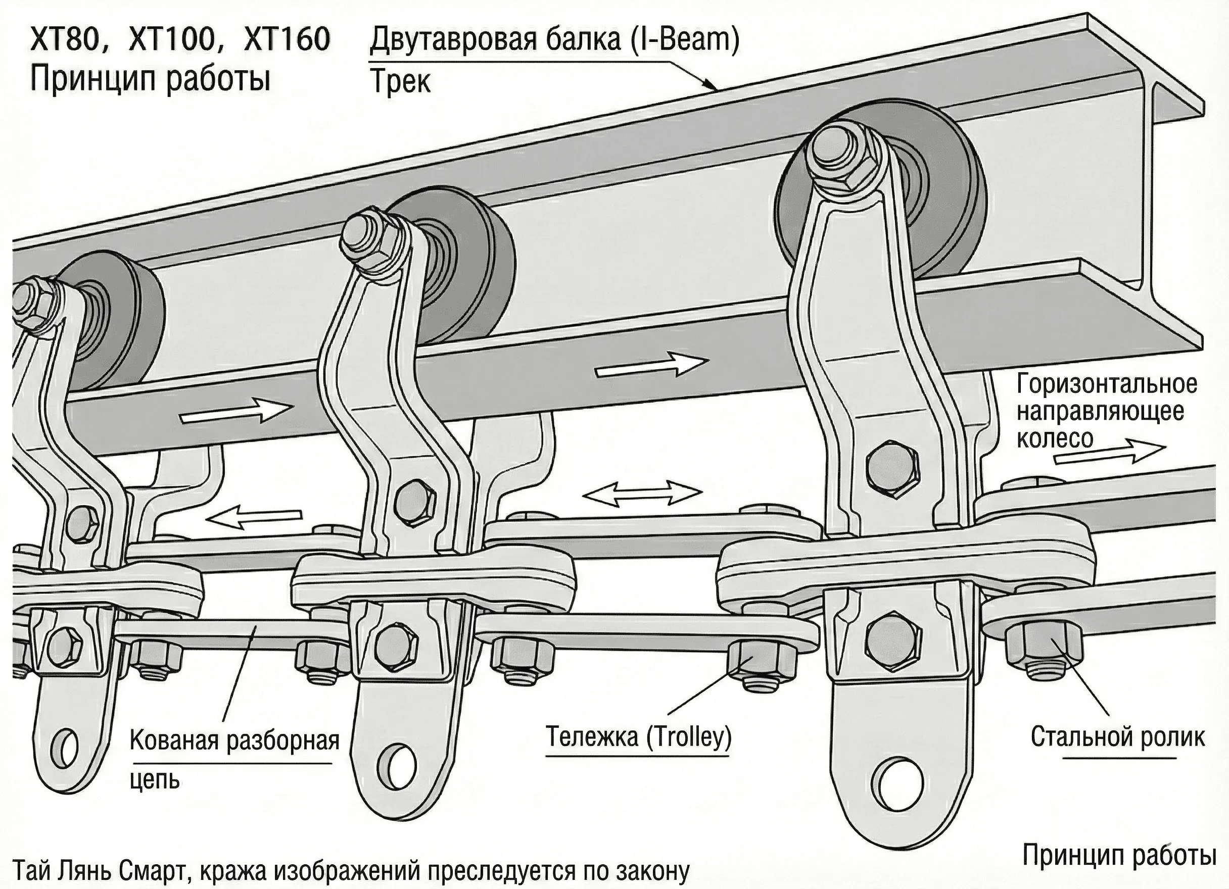Комплектующие конвейера