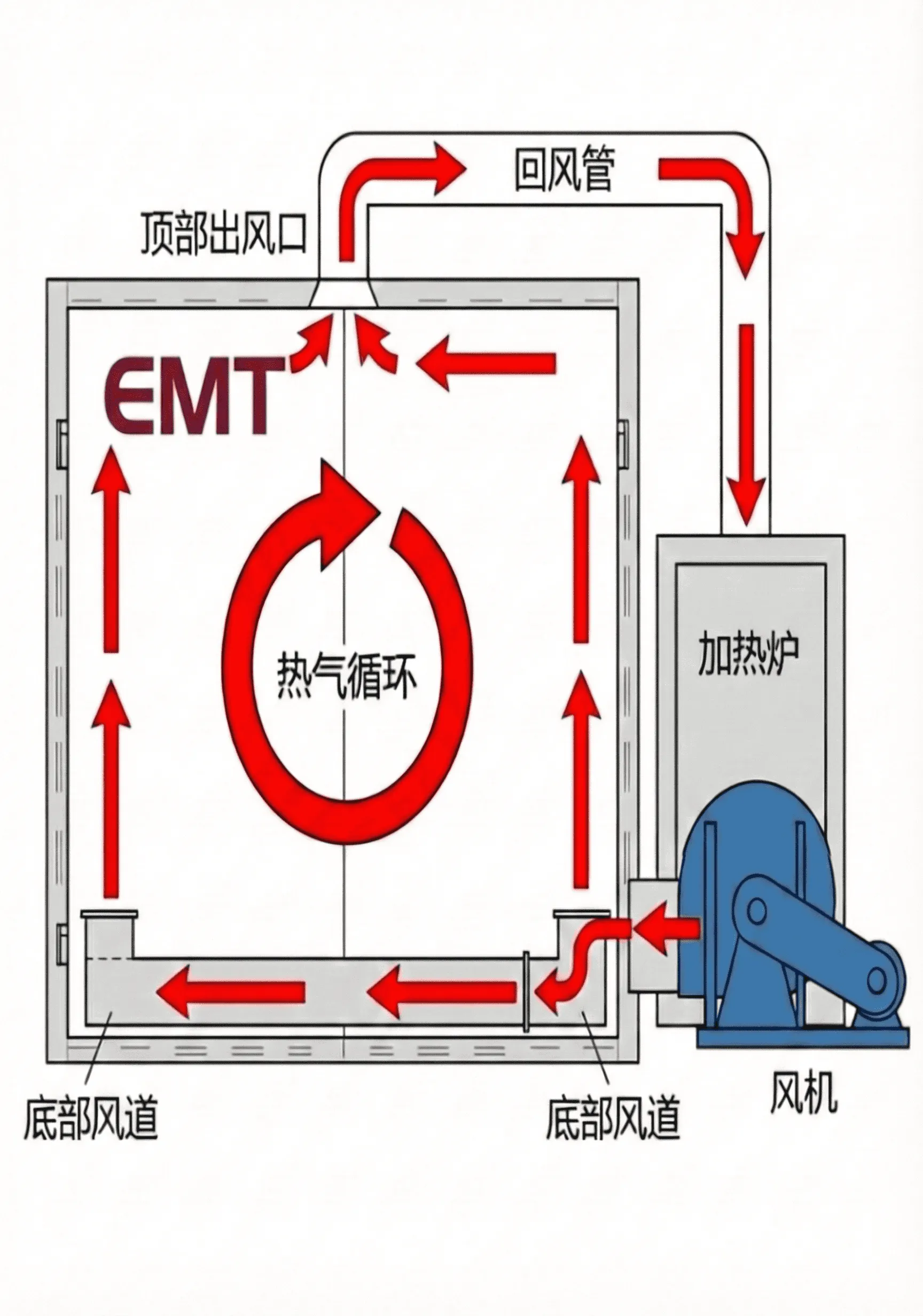 Печь полимеризации - Изображение 3