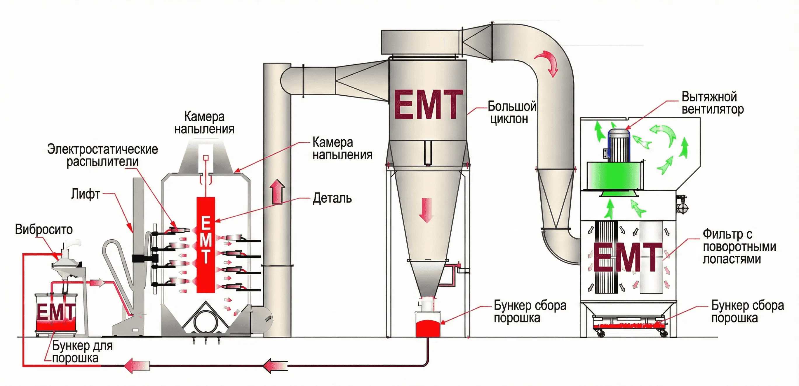 Циклонная камера - Изображение 3