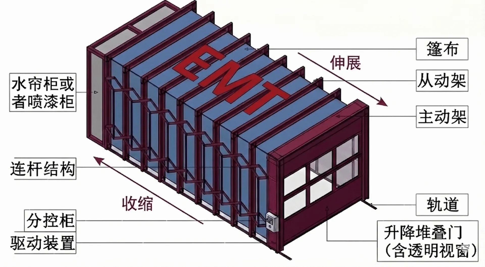 Мобильная телескопическая камера - Изображение 4