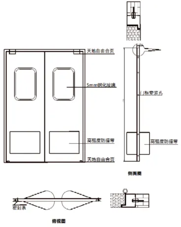 Anti-Collision Door - Image 2