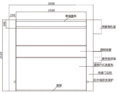 快速卷帘门 - 图片2